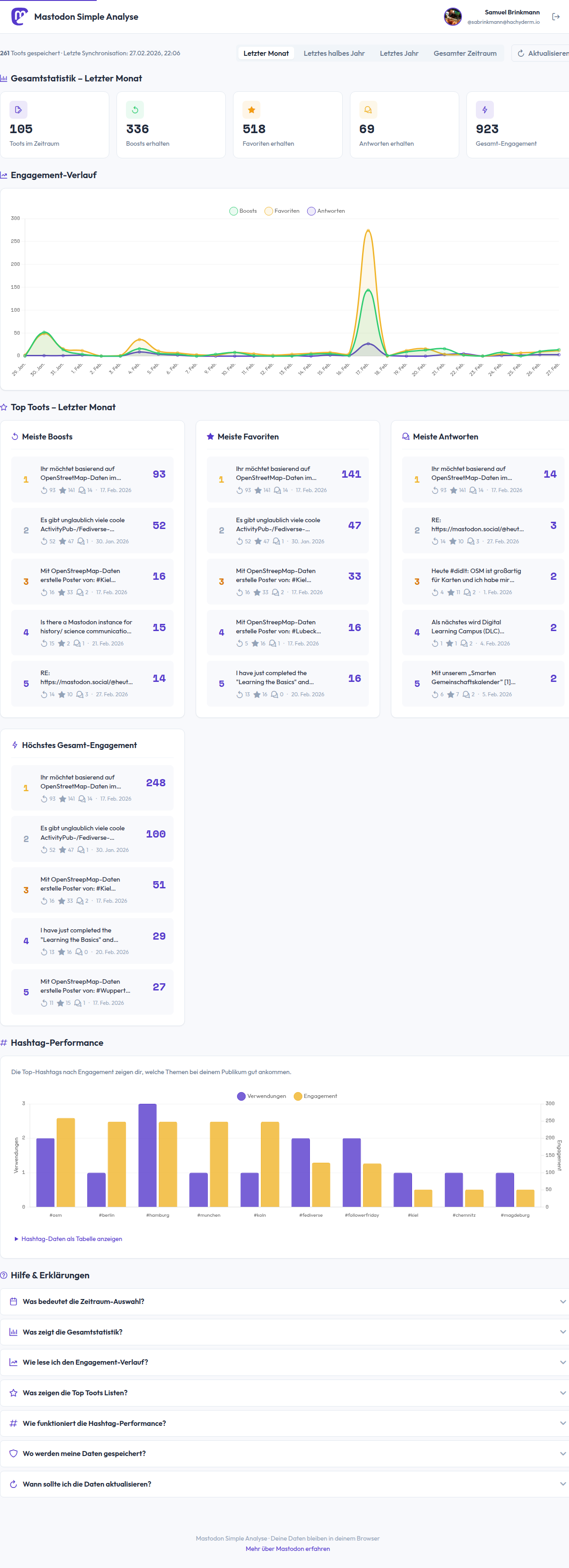 Screenshot von einer Software Anwendung. Dashboard Ansicht. Es gibt viele verschiedenen Zahlen und Statistiken zur aktuellen Nutzung. Hier eine auswahl: Toots im Zeitraum 90 Boosts erhalten 251 Favoriten erhalten 436 Antworten erhalten 5 Gesamt-Engagement 692
